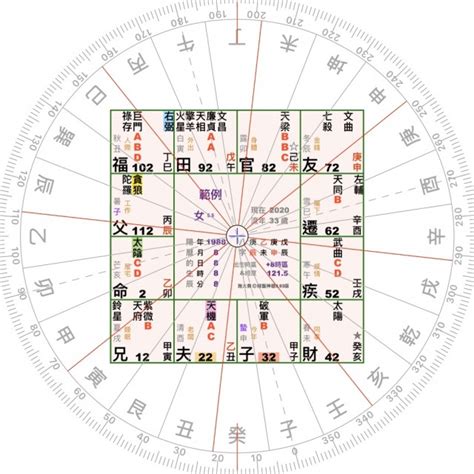 紫微斗數 風水